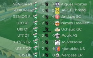 Résultats matchs 3 et 4 février 2024