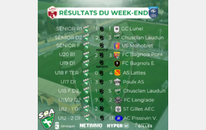 Résultats matchs 2 et 3 mars 2024