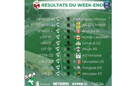 Résultats matchs 3 et 4 février 2024